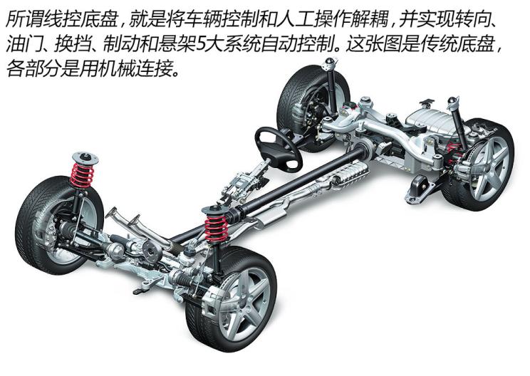 已完成数百万台车型的验证