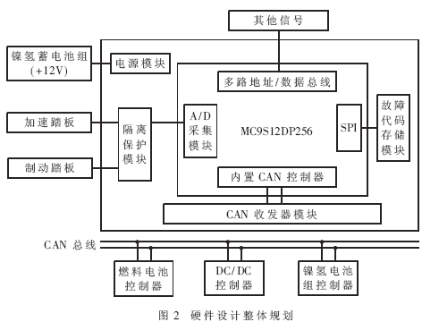 制动方面采用的是ABS刹车系统