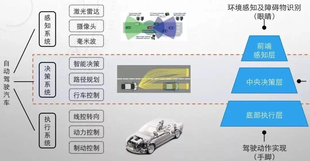 击穿了电动车最大的体验短板