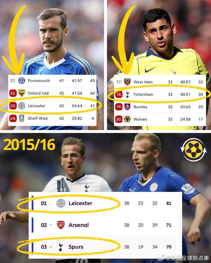 从英超冠军到英冠倒数第